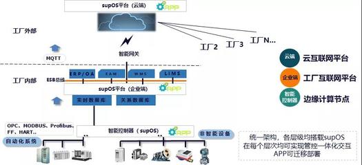國投創(chuàng)業(yè)工業(yè)互聯(lián)網(wǎng)投資企業(yè)駛?cè)氚l(fā)展“快車道” 互聯(lián)網(wǎng)數(shù)據(jù)服務