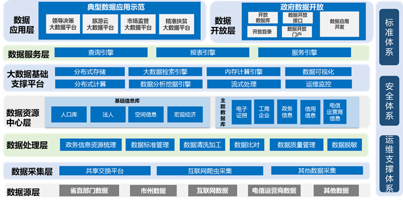 大數據解決方案 重塑互聯網數據服務的未來